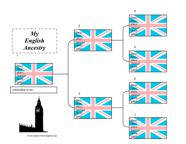Printable Family Trees and Ancestry Charts