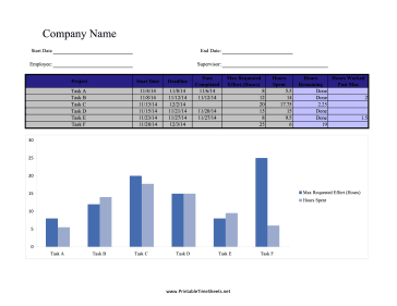 New Project Management Timesheets