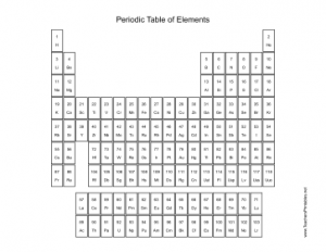 full page printable periodic table of elements