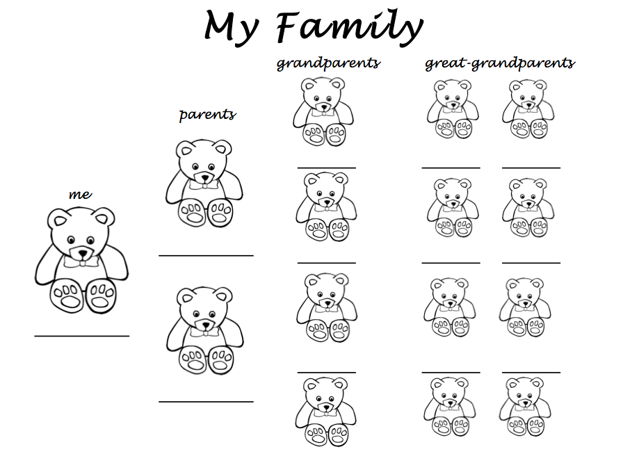 Family Trees and Genealogy Charts to Print