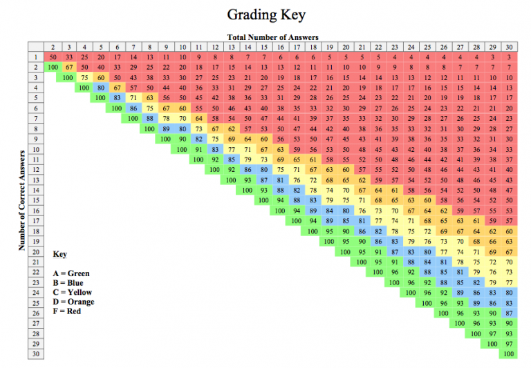 Classroom Printables For Teachers Students And Parents