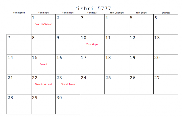 5777 Hebrew Year Added to Jewish Calendars Site