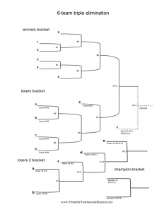 printable tournament brackets and sports grids