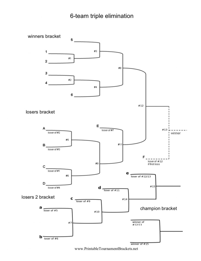 What Is A Double-Elimination Tournament In Sports?